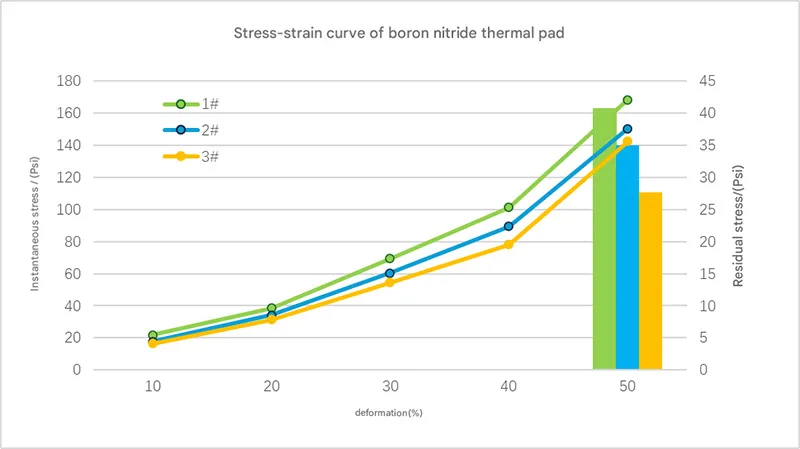Sheen technology boron nitride thermal pad compress performance test Sheen technology boron nitride thermal pad compress performance test